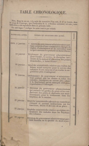 Code de la Martinique. tome VII : contenant les actes législatifs de la Colonie de 1819 à 1823 inclusivement