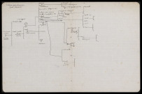 Brouillon d'un schéma généalogique de la famille Hayot, réalisé par Jean Benoist