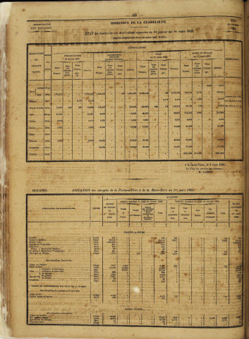 La Gazette officielle de la Guadeloupe (n° 19)