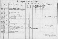 Camp de Louise (Petite-Anse) : état journalier des travaux agricoles du mois d'avril 1789