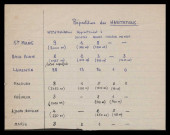 Répartitions des Habitations dans les communes de Ajoupa-Bouillon, Basse-Pointe, Lamentin, Macouba, Marin, Sainte-Marie et modes d'exploitation (location, gérance ...)