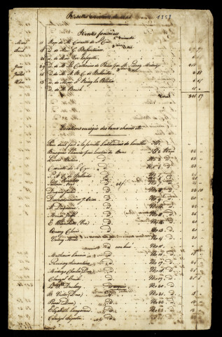 Comptes du Conseil de fabrique