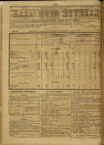 La Gazette officielle de la Guadeloupe (n° 39)