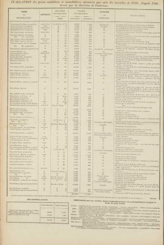 Le Courrier de la Martinique (1851, n° 7)