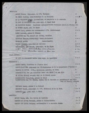 Liste par commune (hors Fort-de-France) des blancs créoles en 1959, enquête de Jean Benoist et Christian Crabot