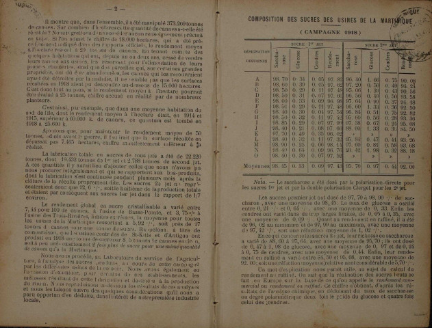 Bulletin agricole de la Martinique (1919, n° 4)
