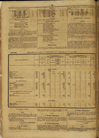 La Gazette officielle de la Guadeloupe (n° 30)