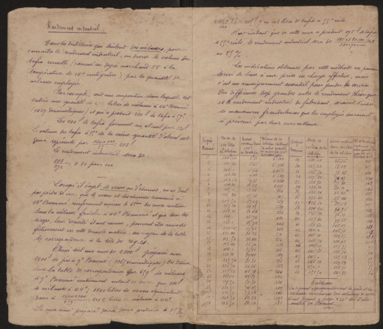 Production de rhum : notes manuscrites (table de correction de la densité en fonction de la température, contenance des futailles, rendement industriel, liquométrie, schéma d'une rhumerie ...)