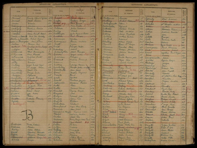 Table alphabétique