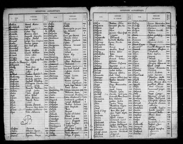 Table alphabétique