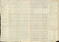 Commerce colonial : "Etat des denrées portées, en 1775, des colonies françoises de l'Amérique dans les ports de la Métropole; leur valeur déterminée sur le prix commun, produit des droits qu'elles ont payé à leur sortie des isles, et à leur entrée en France, quantité de celles qui ont passé à l'étranger, et de celles qui ont été consommées dans le Royaume, avec les droits de consommation qui ont été perçu, argent venu des isles, valeur arbitrée des productions peu importantes, qui ne sont pas détaillées dans le tableau."