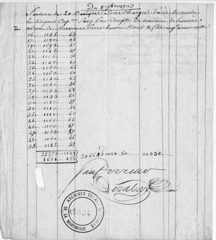 Facture de 20 barriques de sucre chargées dans le navire Le Diligant commandé par le capitaine Savy pour le compte de madame de Laucize et adressées à Pierre Honoré Roux et fils à Marseille