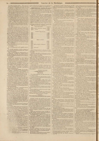 Le Courrier de la Martinique (1848, n° 75)