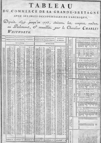« Tableau du commerce de la Grande Bretagne avec ses isles occidentales de l'Amérique depuis 1697 jusqu'en 1773, suivant les comptes rendus au Parlement, et recueillis par le Chevalier Charles Whitworth »