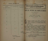 Bulletin du Syndicat des distillateurs agricoles (n° 02/1927)