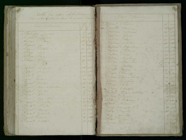 Table alphabétique