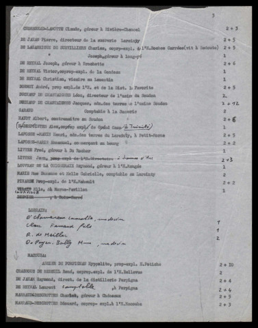 Liste par commune (hors Fort-de-France) des blancs créoles en 1959, enquête de Jean Benoist et Christian Crabot