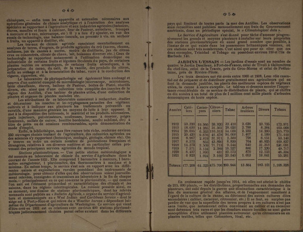 Bulletin agricole de la Martinique (avril 1922)