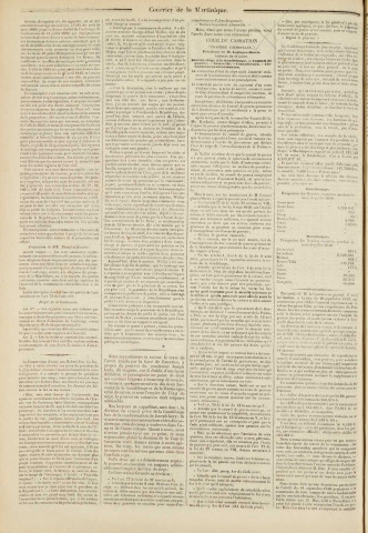 Le Courrier de la Martinique (1850, n° 94)