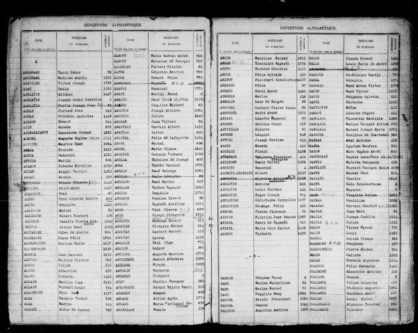 Etats signalétiques et des services, n° 2001 à 2100