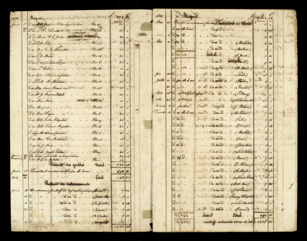 Comptes du Conseil de fabrique