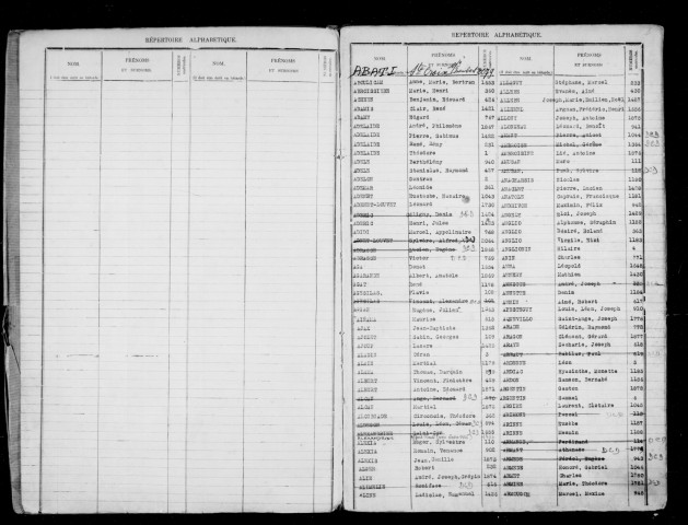 Table alphabétique