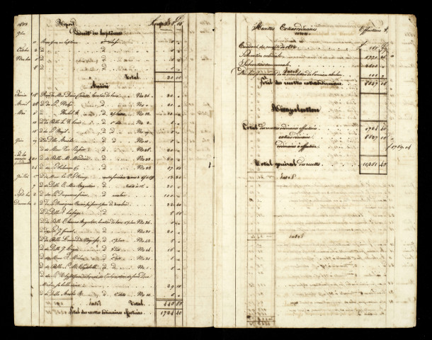 Comptes du Conseil de fabrique